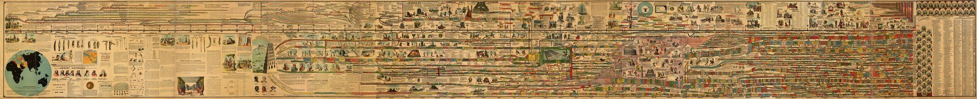 The whole Adams chart as a single long strip